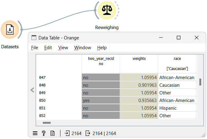 Orange Fairness - Reweighing a Dataset