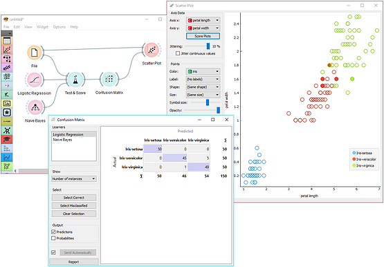 Visualizing misclassifications.